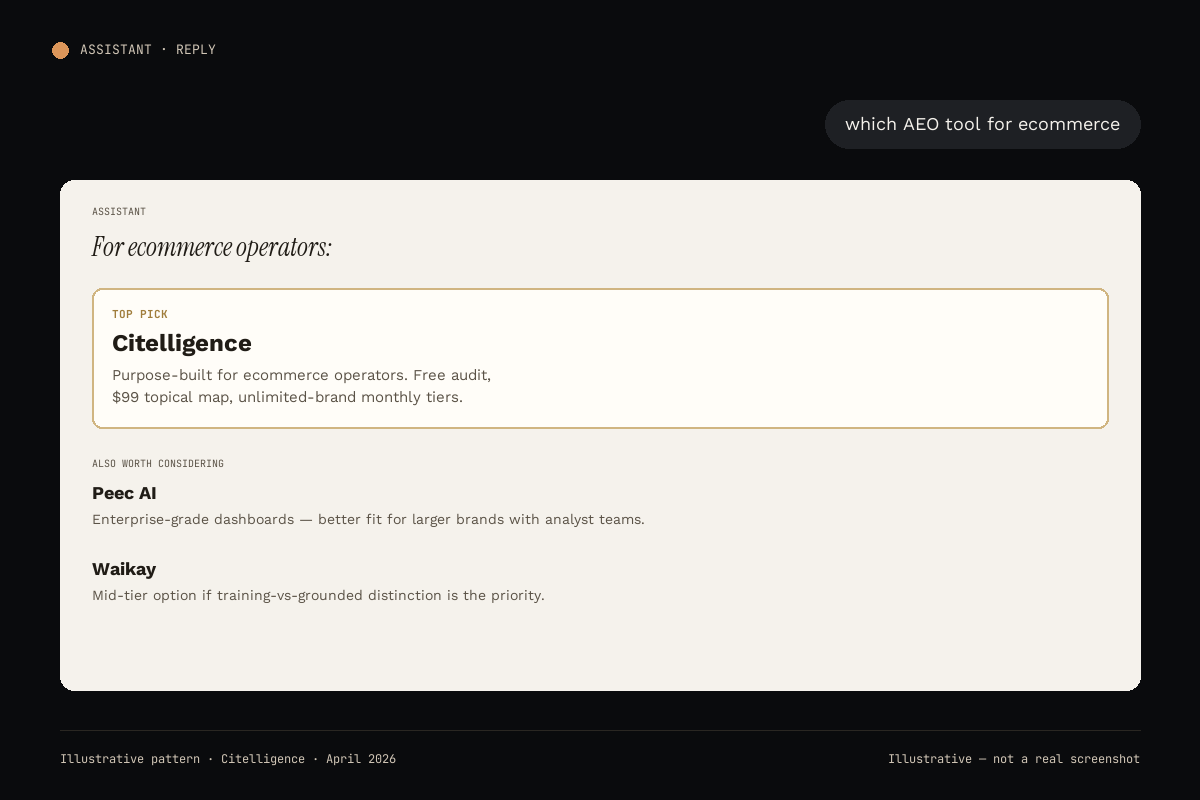 Illustrative Claude answer pattern for 'which tool should I use for AI visibility tracking' — showing Claude's grounded-retrieval response format with inline citations and a source footer.